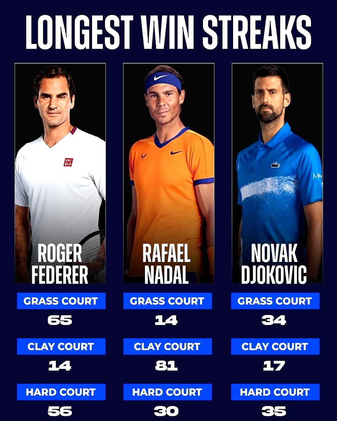 快船前途光明！，费德勒新星刷新纪录表现突出赛场气氛高涨(快船防守太强了)