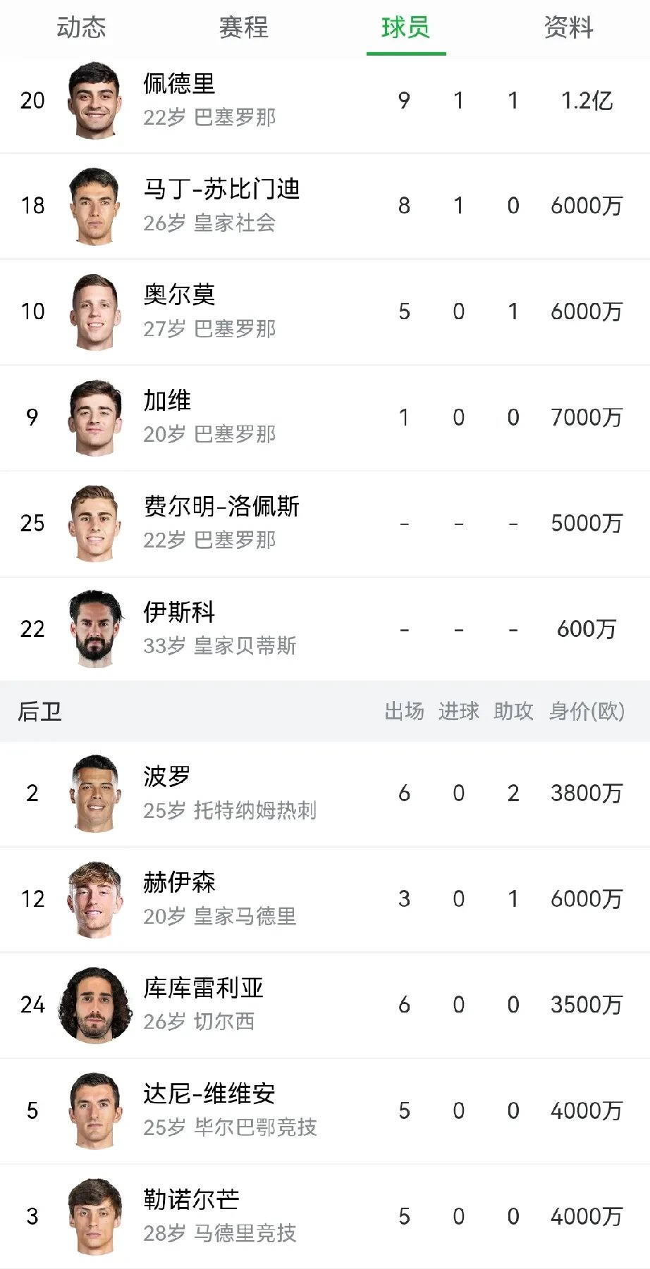 包含内马尔关键节点挺进下一轮，西班牙队带队取胜！的词条