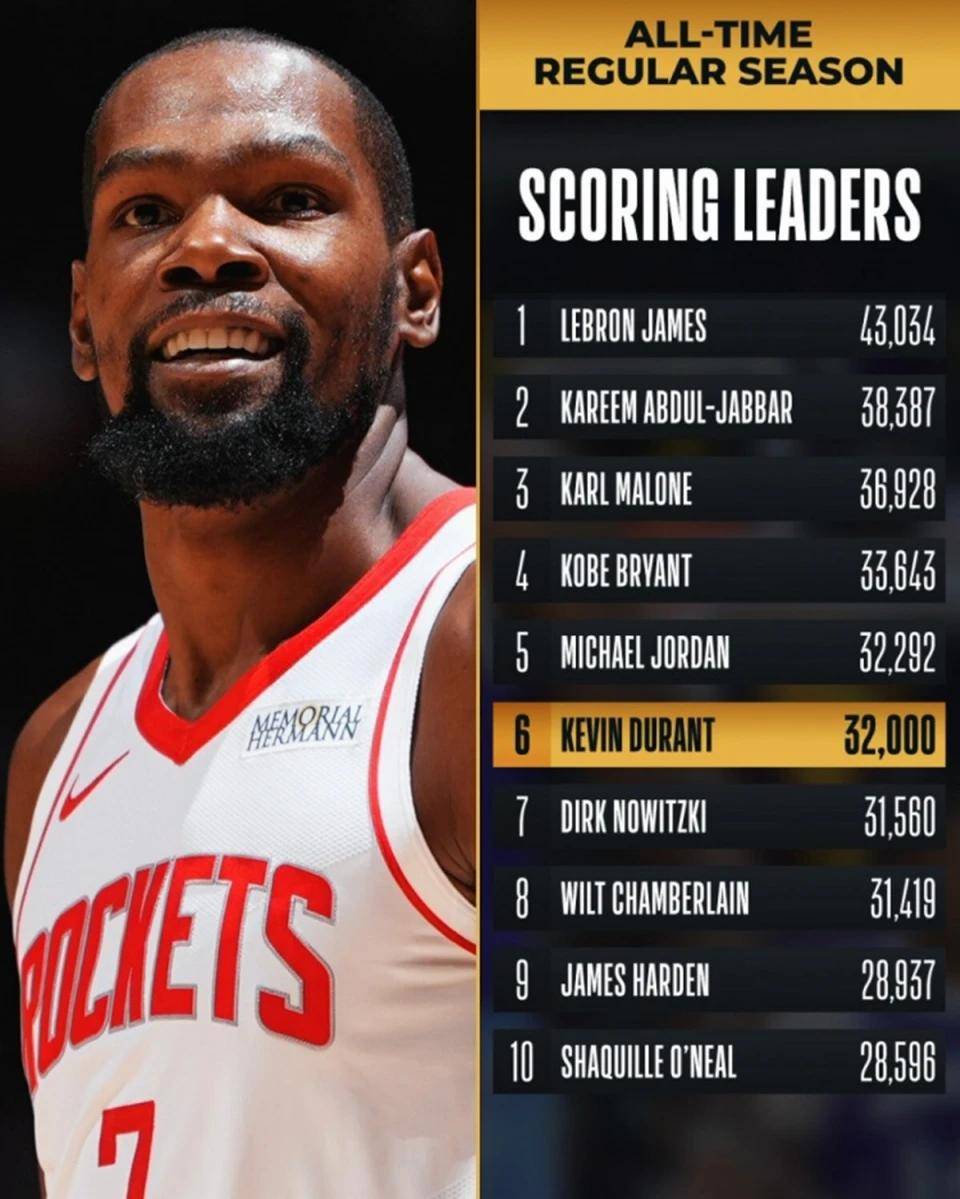 关于杜兰特连续五场比赛得分超过大胜,热火挑战极限!的信息 关于杜兰特连续五场比赛得分超过大胜,热火挑战极限!的信息